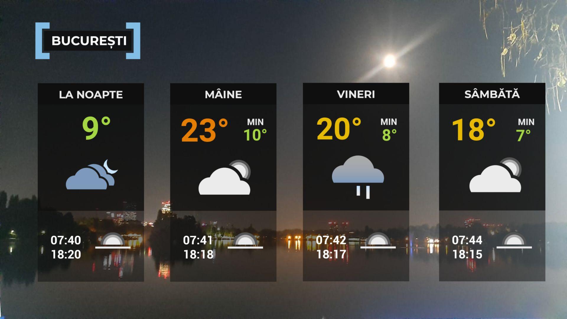 Vremea de mâine 23 octombrie. Se încălzeşte în aproape toată ţara. Maxime şi de 25 de grade