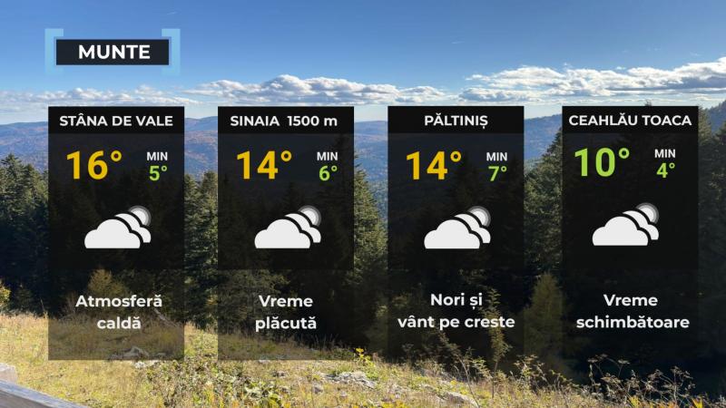 Vremea de mâine 23 octombrie. Se încălzeşte în aproape toată ţara. Maxime şi de 25 de grade