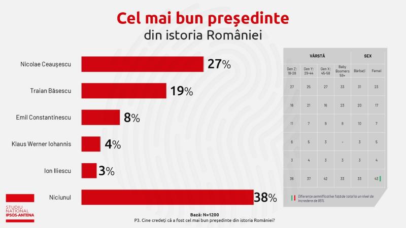 Studiu Antena