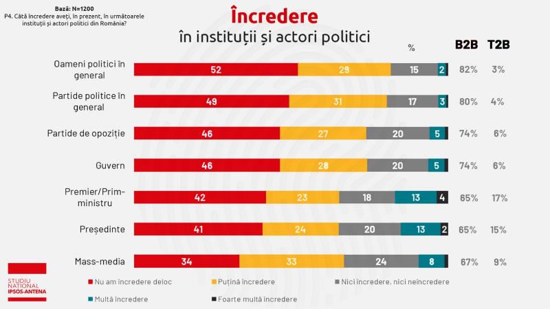 Studiu Antena