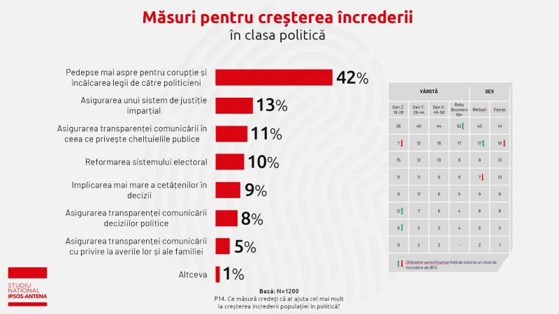 Studiu Antena