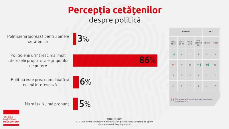 Studiu Antena