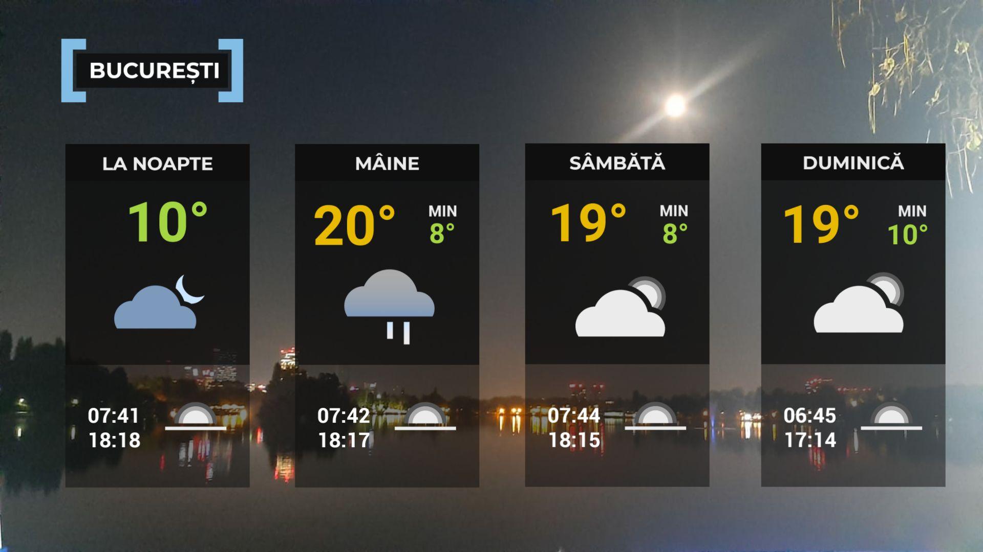 Vremea de mâine 24 octombrie. Se răceşte uşor faţă de ziua precedentă. Sunt aşteptate ploi