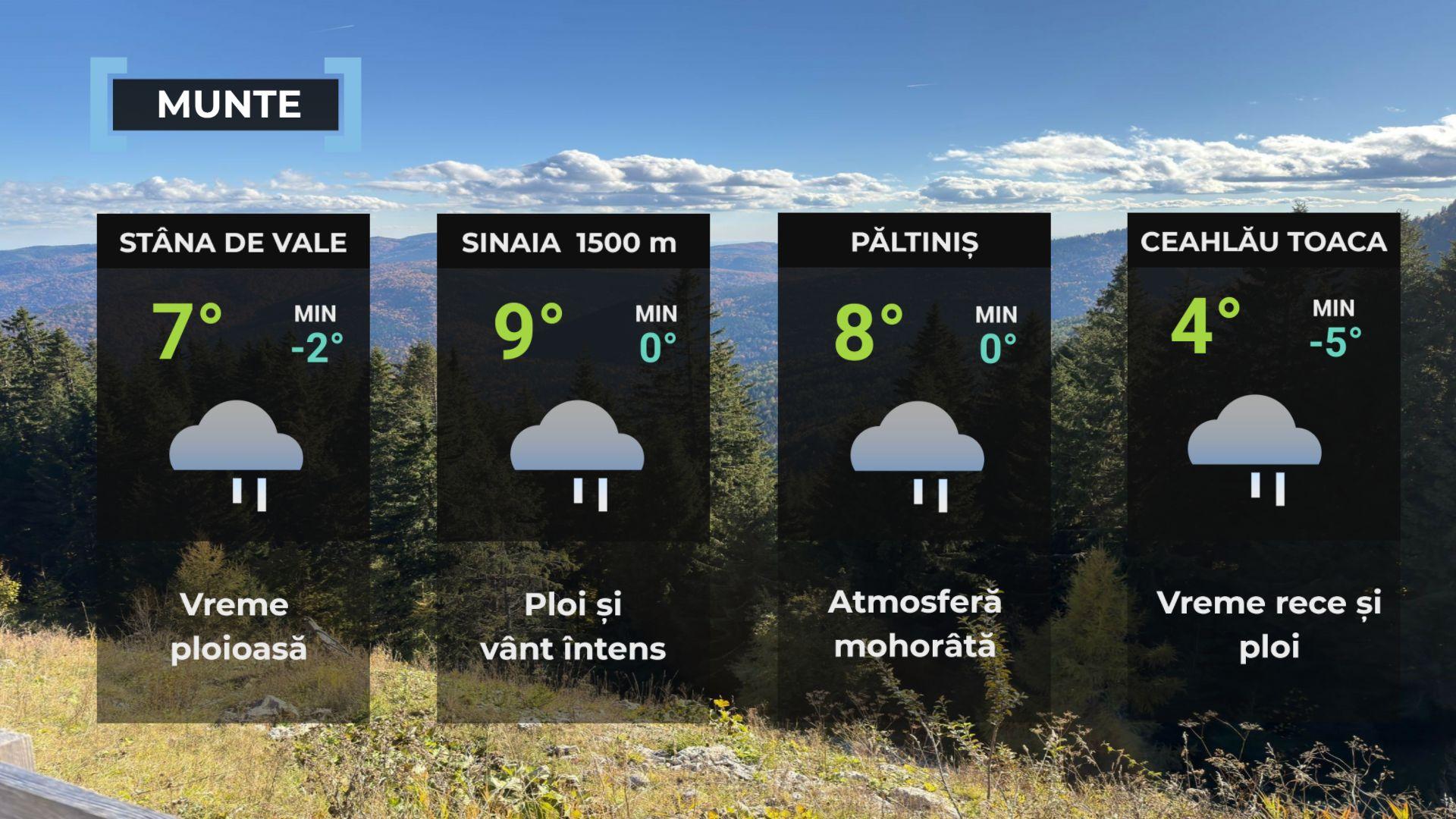 Vremea de mâine 24 octombrie. Se răceşte uşor faţă de ziua precedentă. Sunt aşteptate ploi