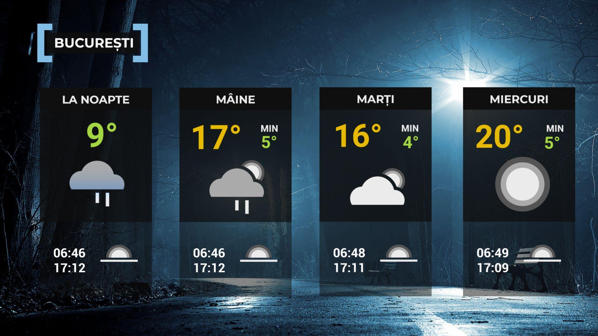 Vremea de mâine 27 octombrie. Se răceşte în aproape toată ţara. Temperaturile apropiate de normalul perioadei