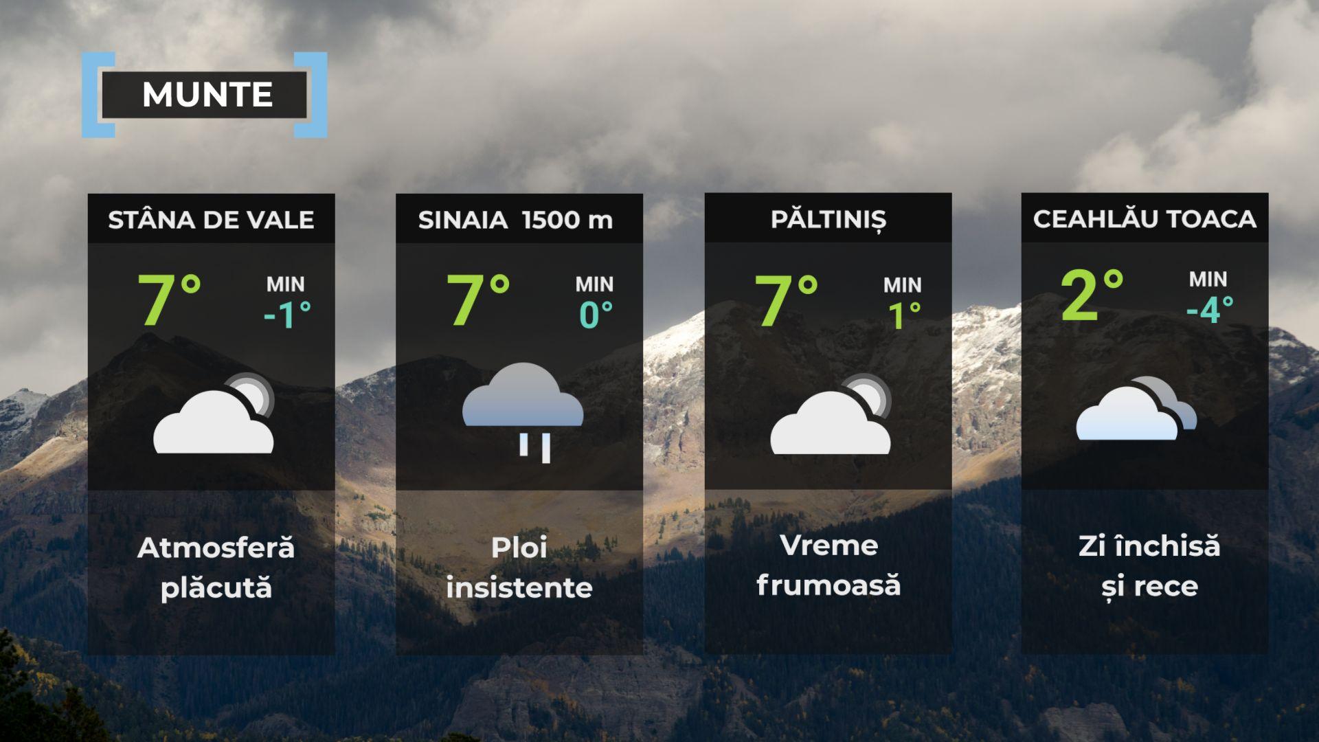 Vremea de mâine 27 octombrie. Se răceşte în aproape toată ţara. Temperaturile apropiate de normalul perioadei