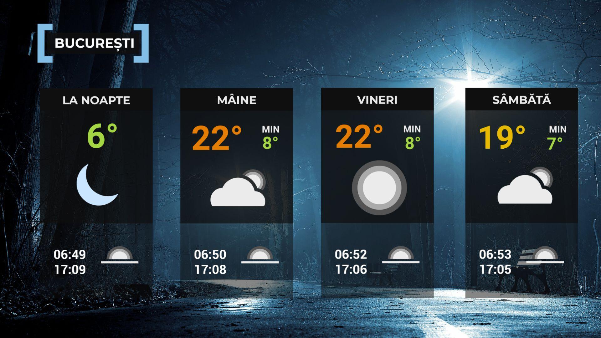 Vremea de mâine 30 octombrie. Se încălzeşte în cea mai mare parte a ţării. Maximele între 15 şi 23 de grade