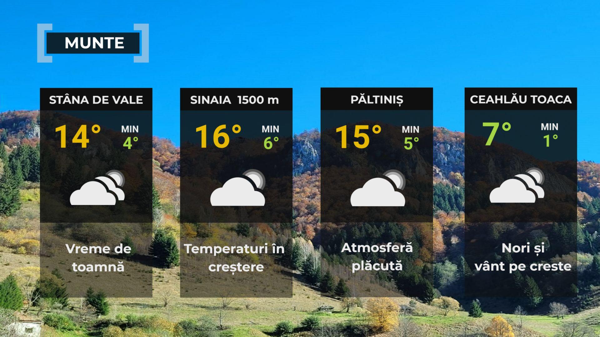 Vremea de mâine 30 octombrie. Se încălzeşte în cea mai mare parte a ţării. Maximele între 15 şi 23 de grade