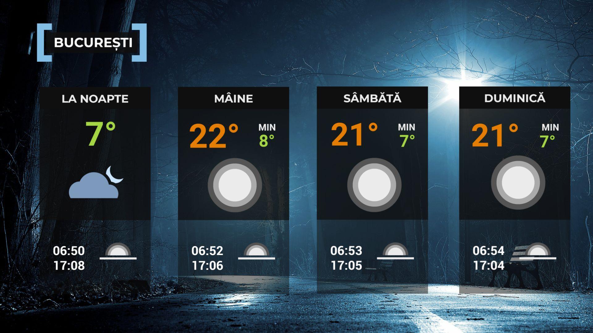 Vremea de mâine 31 octombrie. Va fi mult mai cald decât normalul perioadei. Maxime, între 16 şi 24 de grade