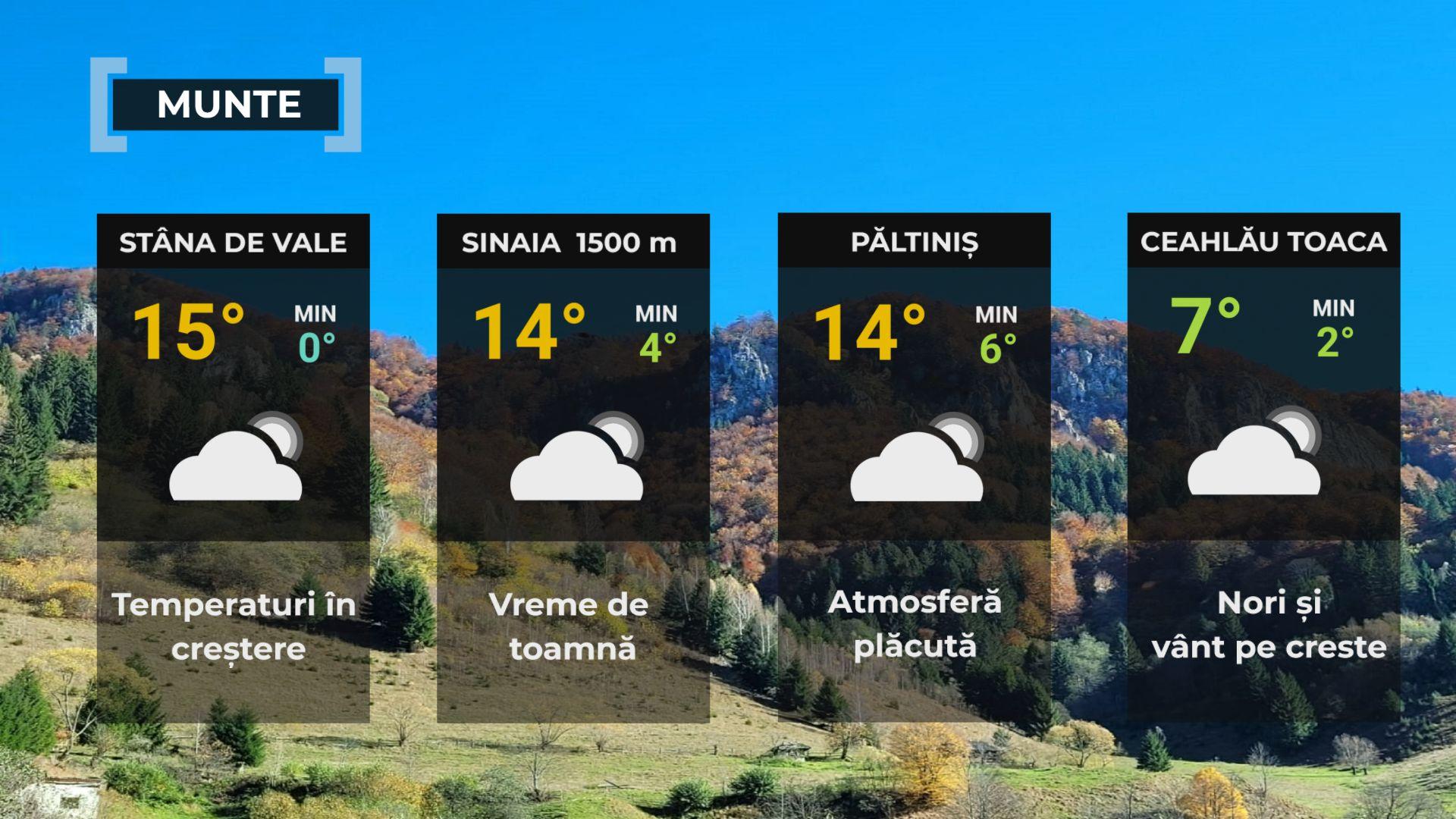 Vremea de mâine 31 octombrie. Va fi mult mai cald decât normalul perioadei. Maxime, între 16 şi 24 de grade