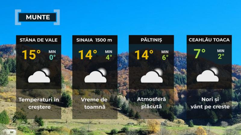 Vremea de mâine 31 octombrie. Va fi mult mai cald decât normalul perioadei. Maxime, între 16 şi 24 de grade