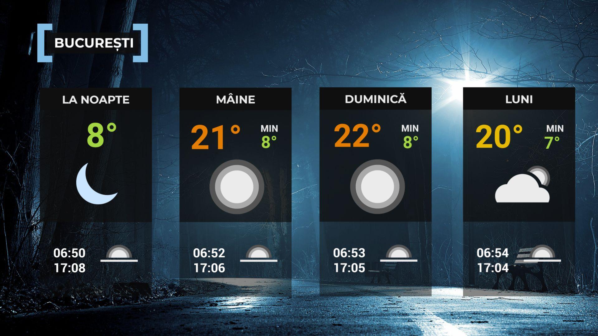 Vremea de mâine 1 noiembrie. Va fi deosebit de cald pentru această perioadă. Maxime şi de 24 de grade