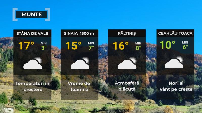 Vremea de mâine 1 noiembrie. Va fi deosebit de cald pentru această perioadă. Maxime şi de 24 de grade