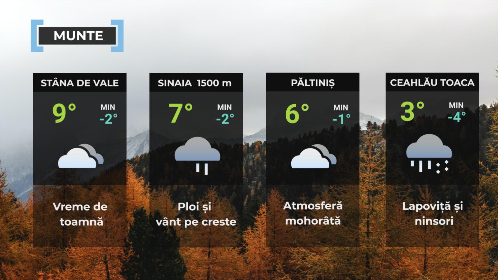 Vremea de mâine 11 noiembrie. Se încălzește ușor în cea mai mare parte a țării. Nu scăpăm de ploi