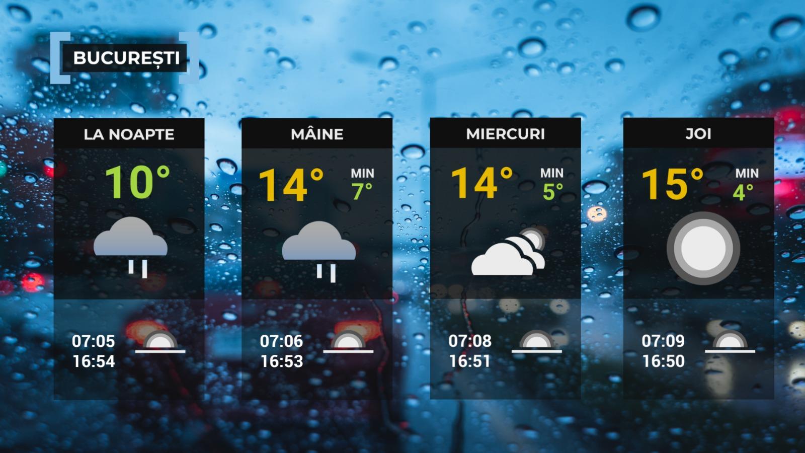Vremea de mâine 11 noiembrie. Se încălzește ușor în cea mai mare parte a țării. Nu scăpăm de ploi