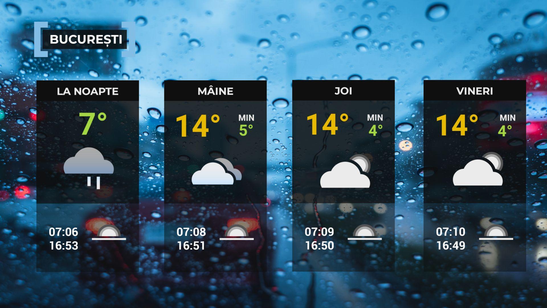 Vremea de mâine 12 noiembrie. Se încălzeşte în cea mai mare parte a ţării. Maxime, între 7 şi 17 grade