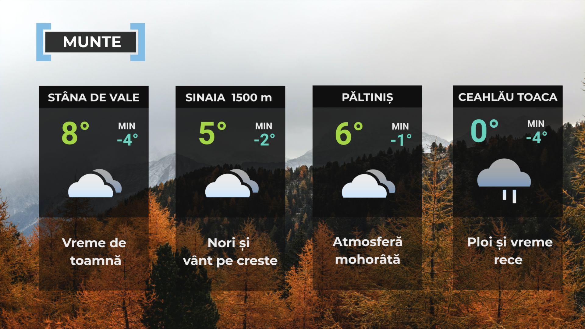 Vremea de mâine 12 noiembrie. Se încălzeşte în cea mai mare parte a ţării. Maxime, între 7 şi 17 grade