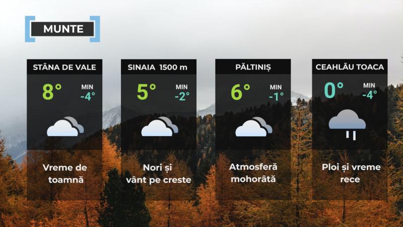 Vremea de mâine 12 noiembrie. Se încălzeşte în cea mai mare parte a ţării. Maxime, între 7 şi 17 grade
