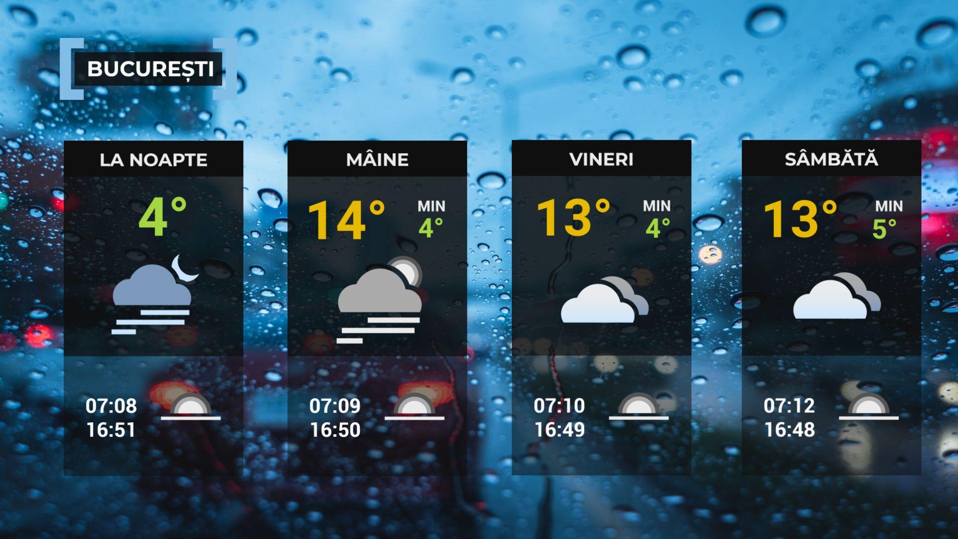 Vremea de mâine 13 noiembrie. Se încălzeşte uşor faţă de ziua precedentă. Maxime şi de 16 grade