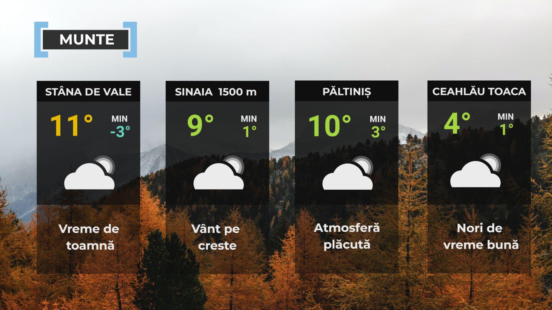 Vremea de mâine 13 noiembrie. Se încălzeşte uşor faţă de ziua precedentă. Maxime şi de 16 grade