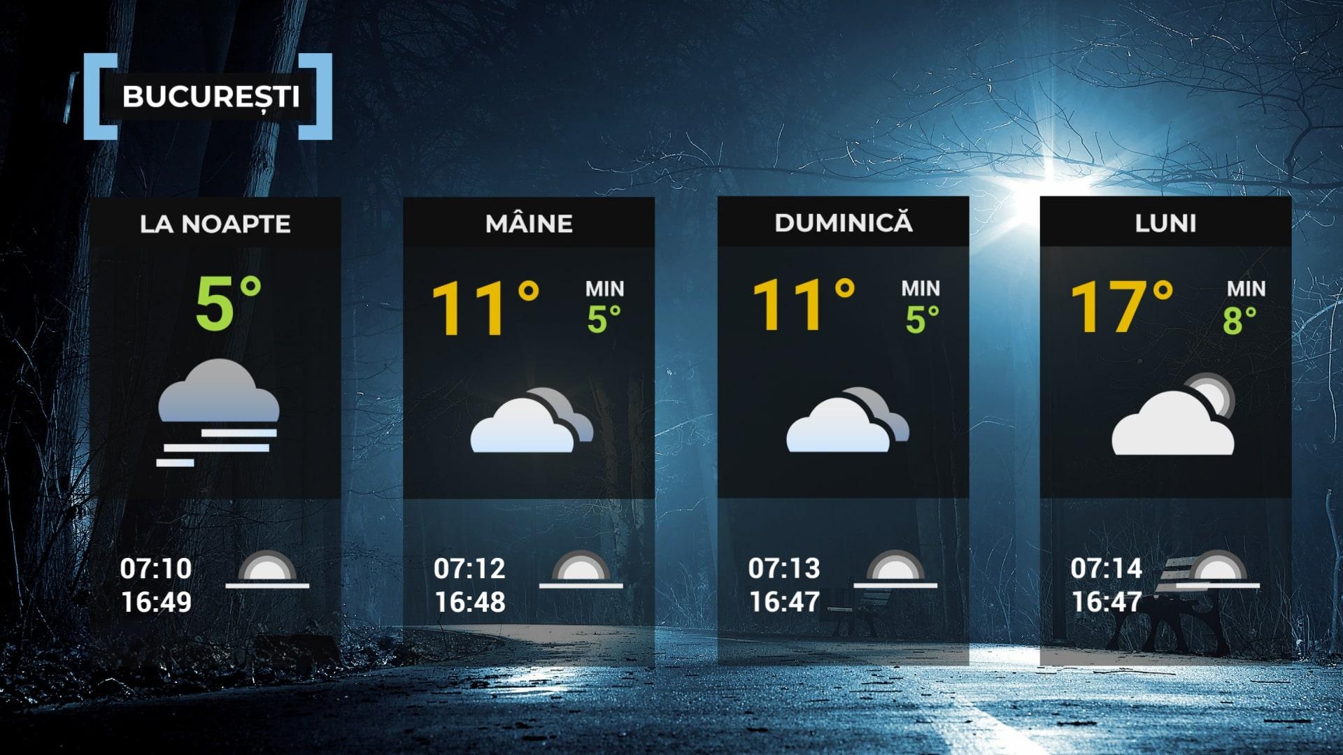 Vremea de mâine 15 noiembrie în Bucureşti