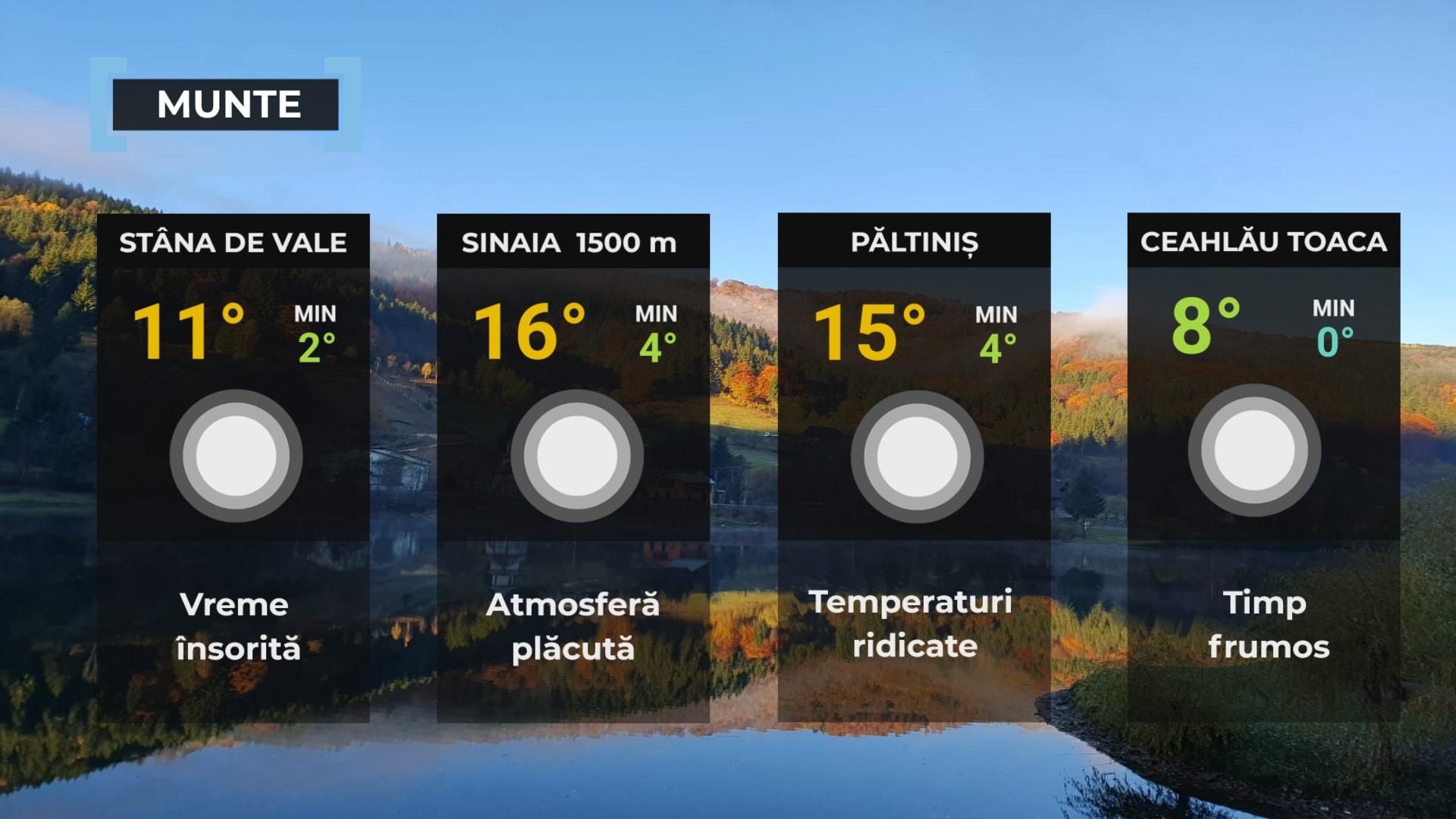 Vremea de mâine 15 noiembrie la munte