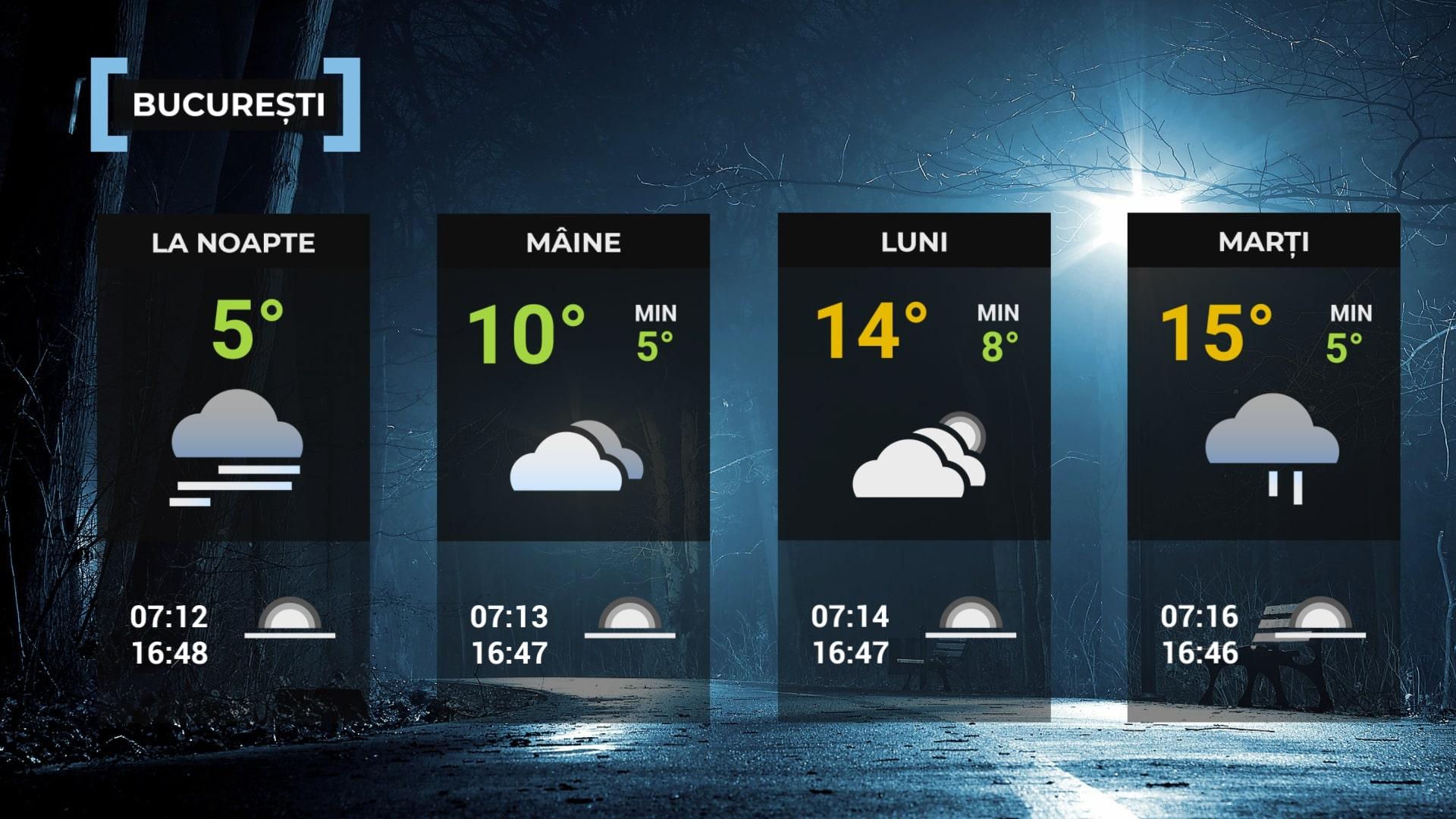 Vremea de mâine în Bucureşti