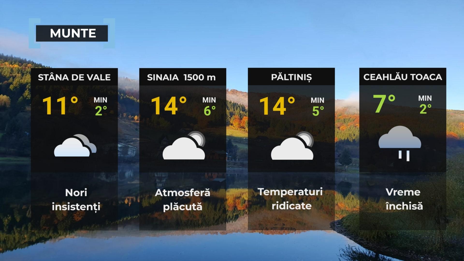 Vremea de mâine la munte
