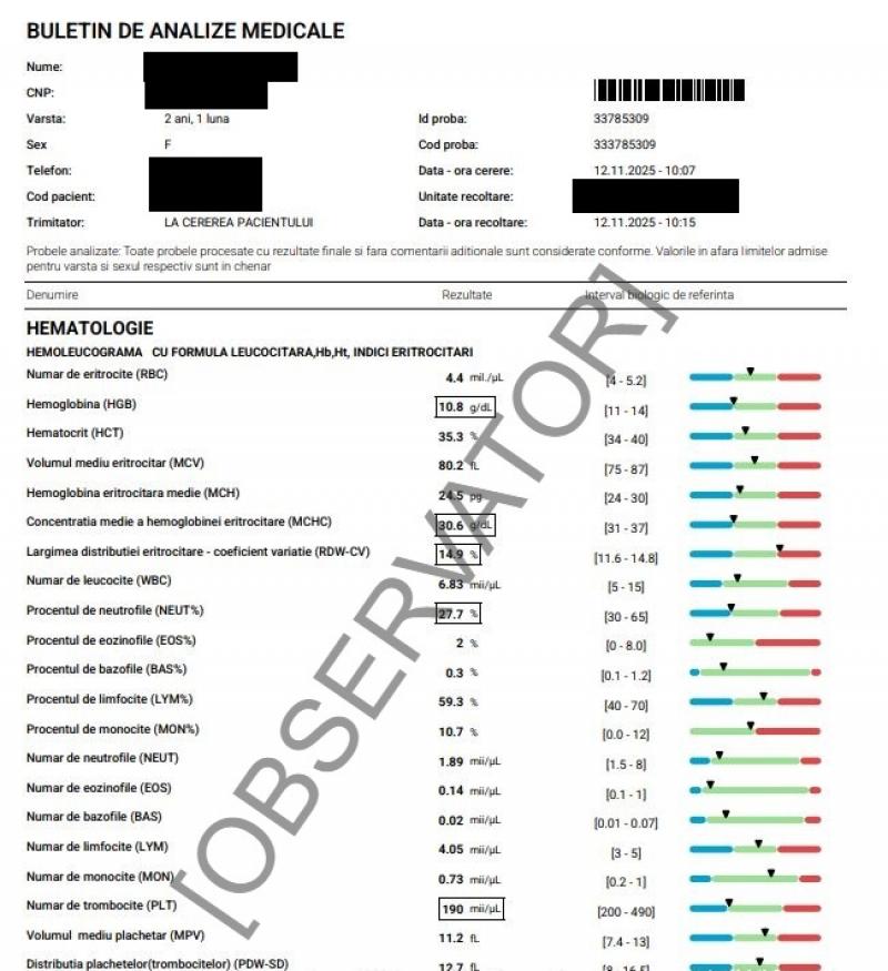 Buletinul de analize al fetiţei care a murit la stomatologie. Părinţii: "Ne-au spus că nu afectează cu nimic" Buletinul de analize al fetiţei care a murit la stomatologie. Părinţii: "Ne-au spus că nu afectează cu nimic"
