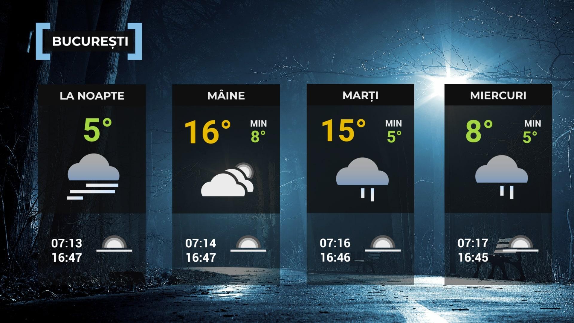 Vremea de mâine 17 noiembrie la Bucureşti
