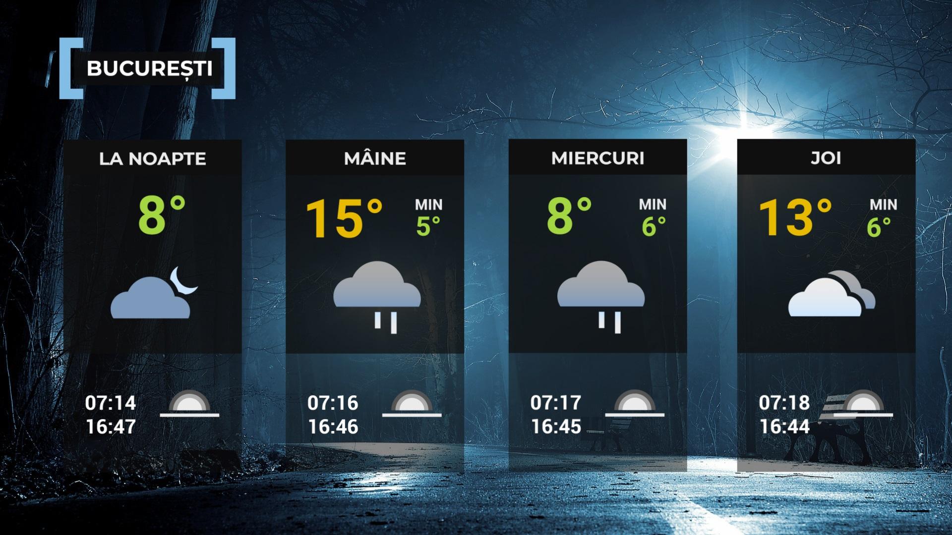 Vremea de mâine 18 noiembrie. Frig în aproape toată ţara. Minime şi de - 4 grade