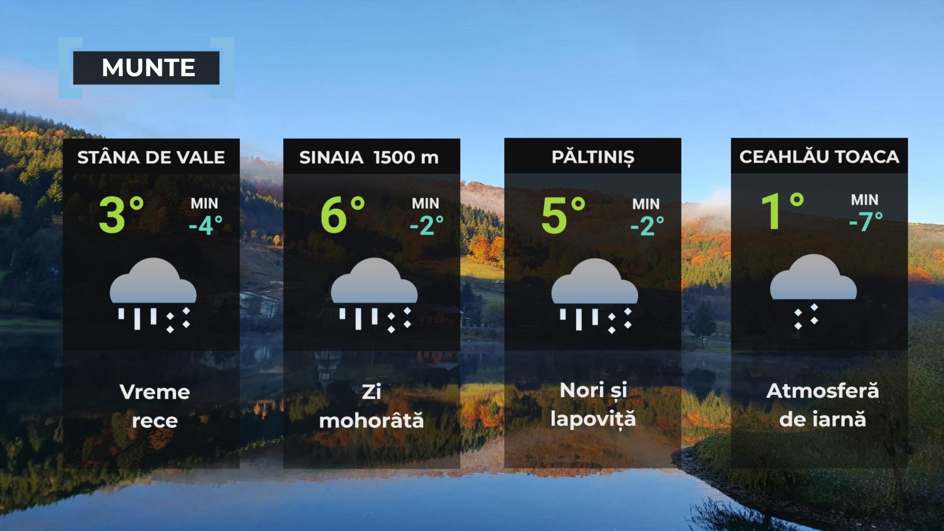 Vremea de mâine 18 noiembrie. Frig în aproape toată ţara. Minime şi de - 4 grade