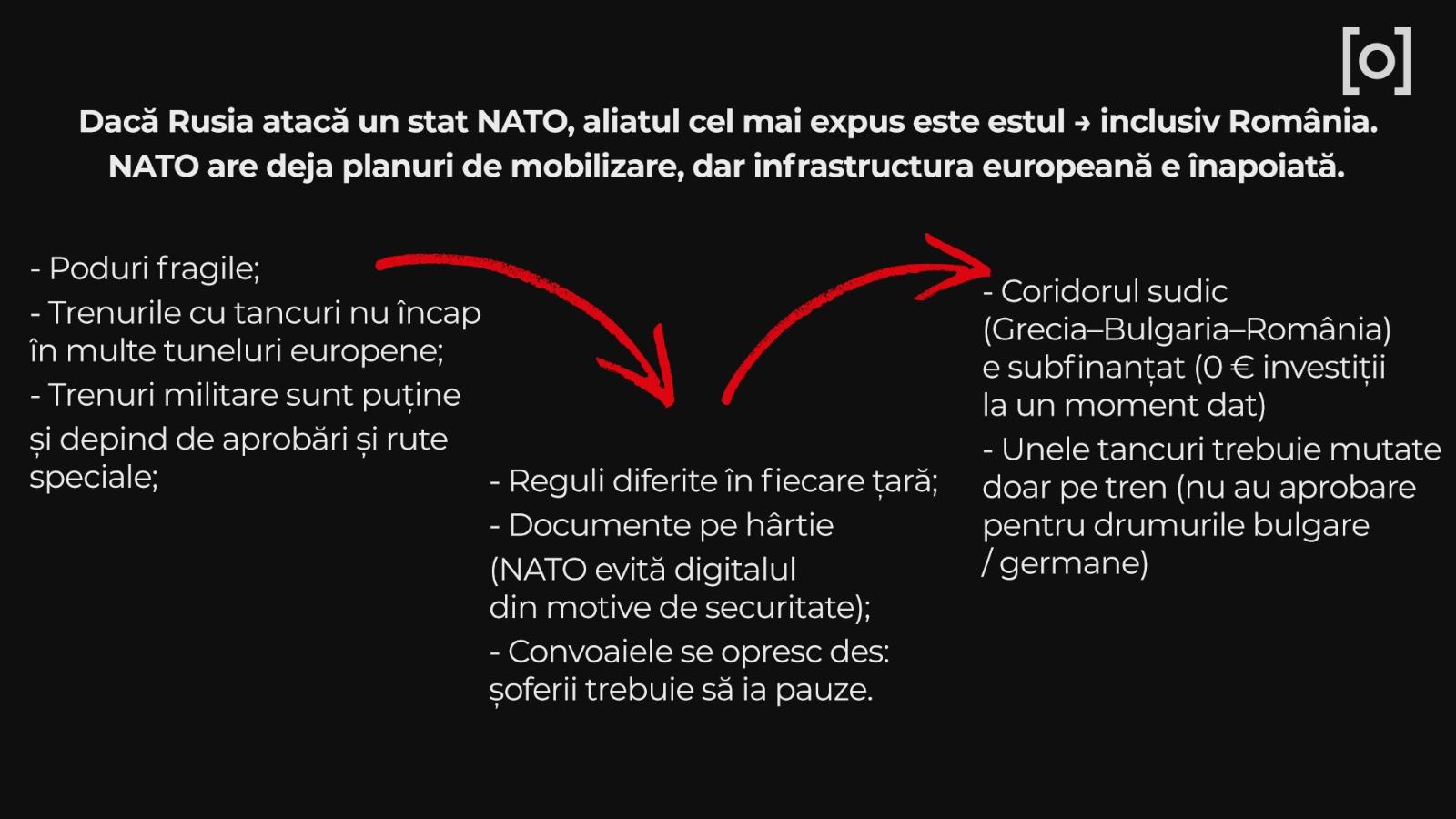 INFOGRAFIE Dacă Rusia ar ataca flancul estic al NATO, ar trebui să rezistăm singuri 45 de zile. Analiză FT