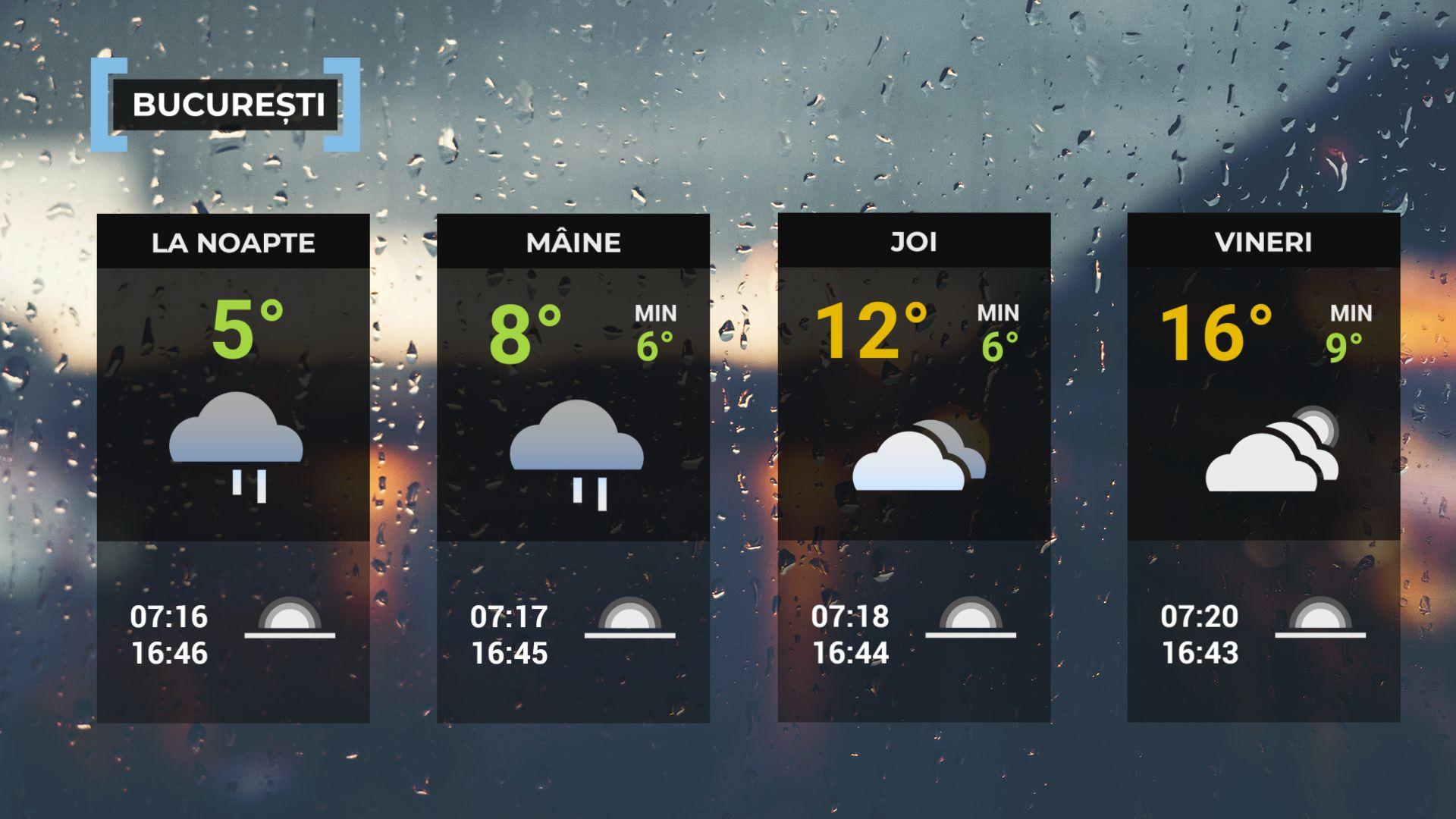 Vremea de mâine 19 noiembrie. Se răceşte în aproape toată ţara. Maxime, între 2 şi 11 grade