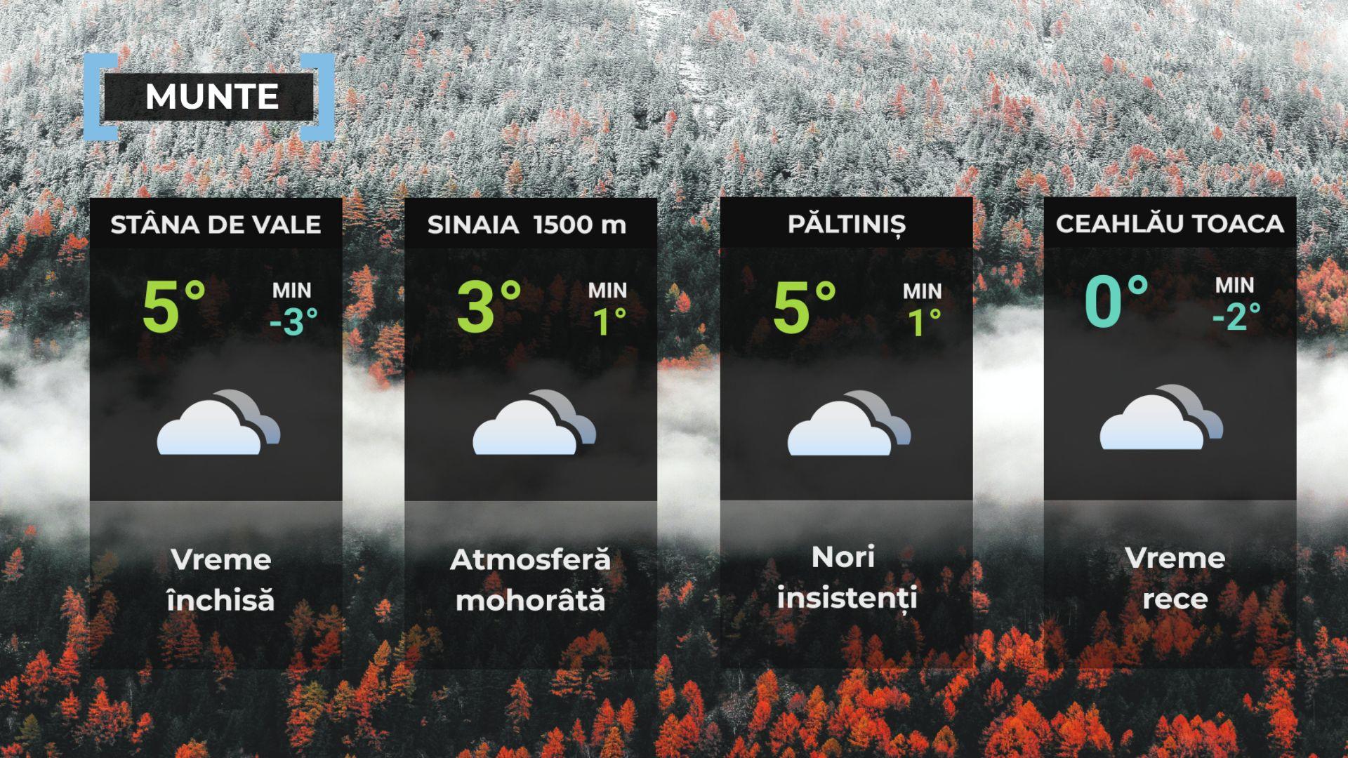 Vremea de mâine 19 noiembrie. Se răceşte în aproape toată ţara. Maxime, între 2 şi 11 grade