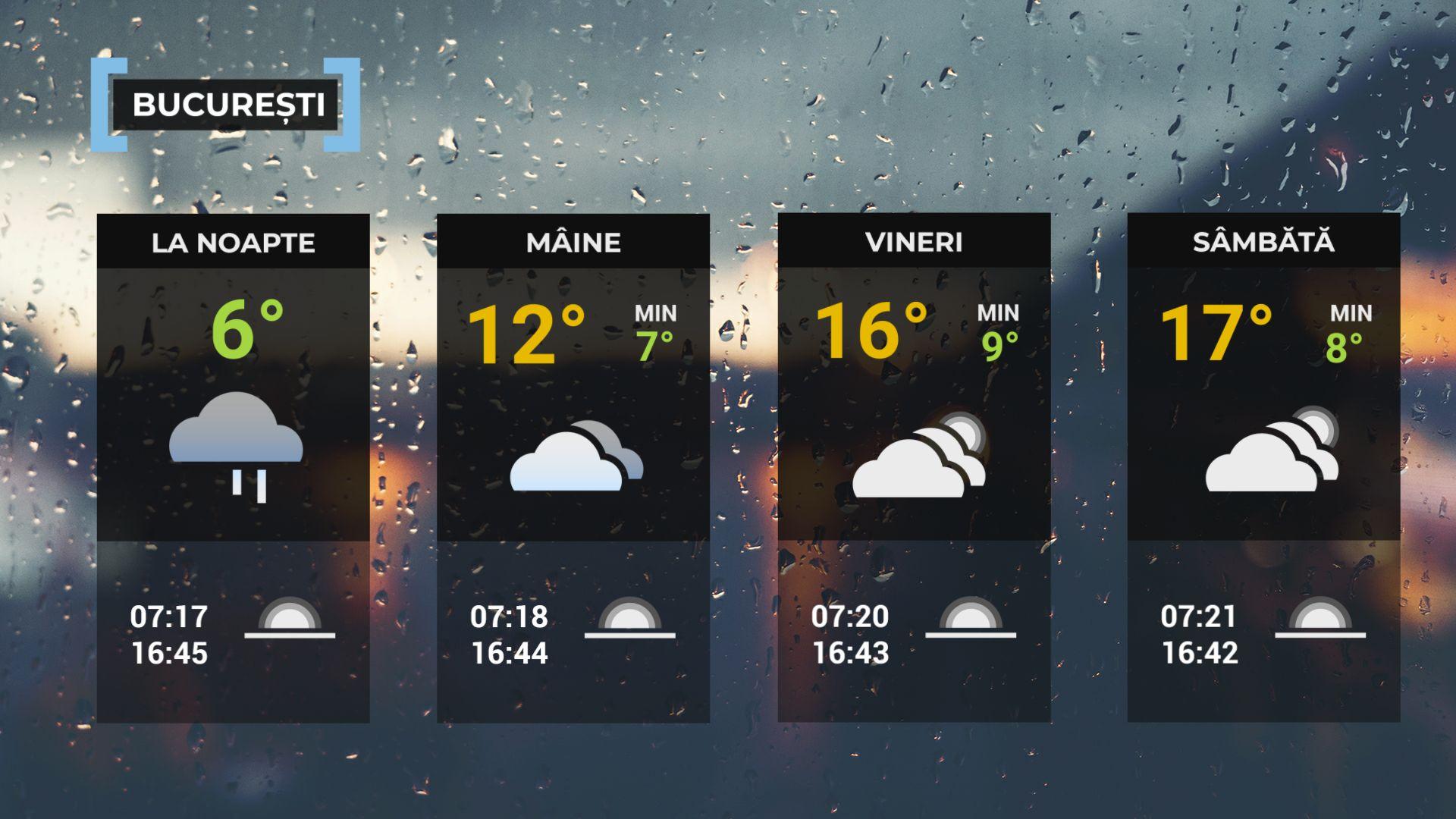 Vremea de mâine 20 noiembrie. Se încălzeşte uşor în cea mai mare parte a ţării. Maxime, între 6 şi 19 grade