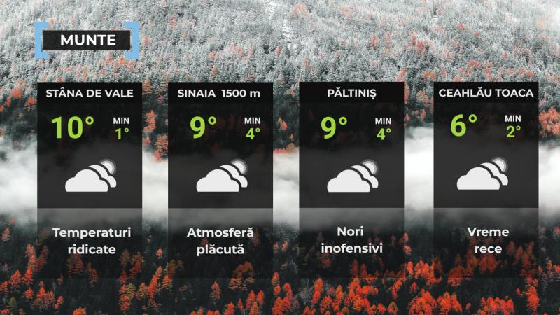 Vremea de mâine 20 noiembrie. Se încălzeşte uşor în cea mai mare parte a ţării. Maxime, între 6 şi 19 grade