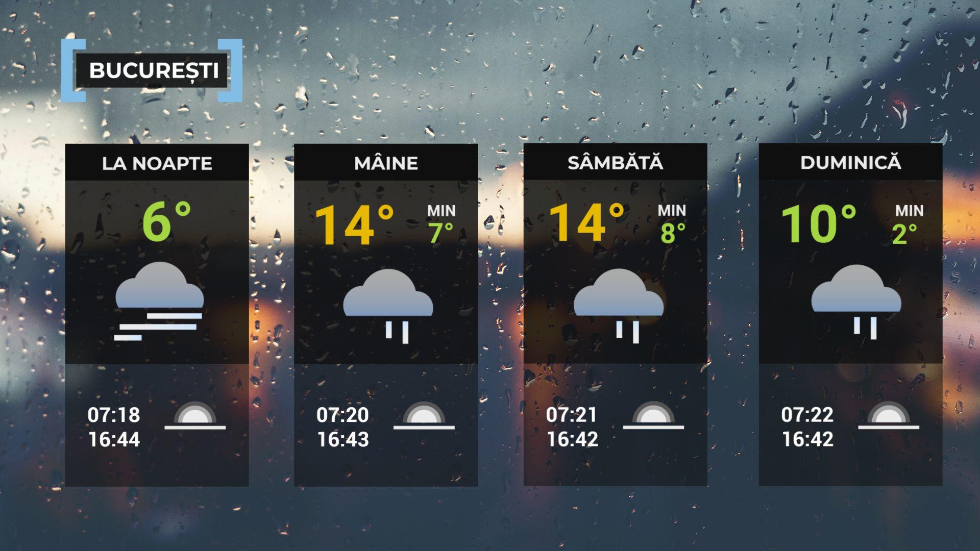 Vremea de mâine 21 noiembrie. Se încălzeşte în cea mai mare parte a ţării. Maxima zilei, între 7 şi 13 grade