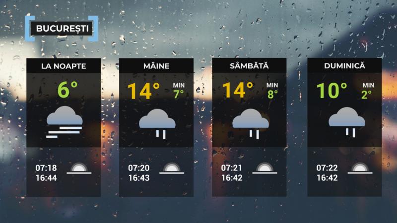 Vremea de mâine 21 noiembrie. Se încălzeşte în cea mai mare parte a ţării. Maxima zilei, între 7 şi 13 grade