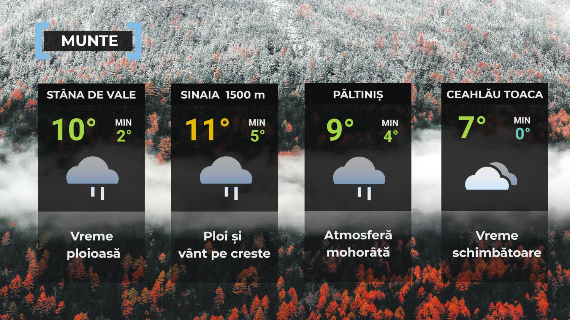 Vremea de mâine 21 noiembrie. Se încălzeşte în cea mai mare parte a ţării. Maxima zilei, între 7 şi 13 grade