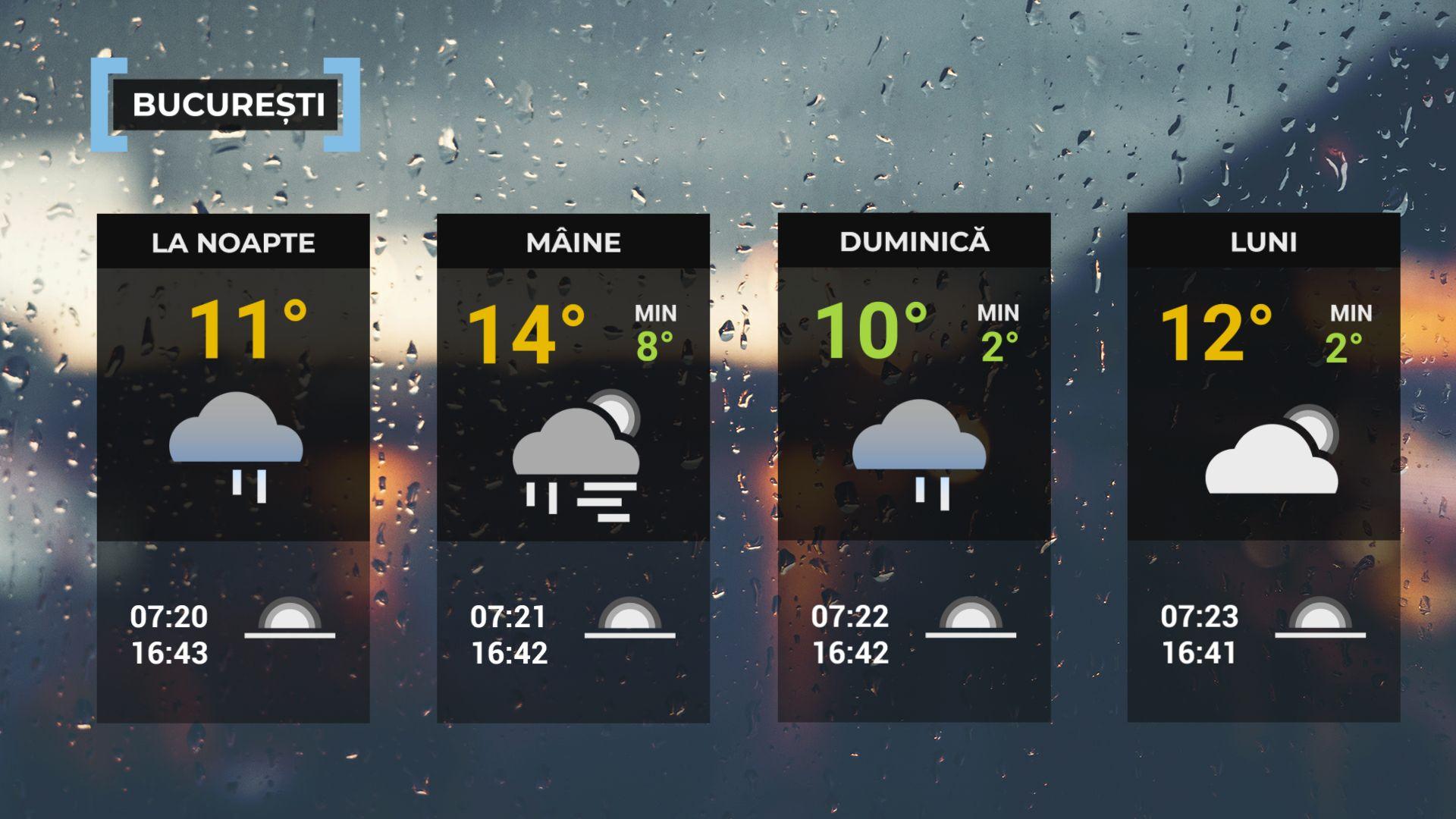 Vremea de mâine 22 noiembrie. Se răceşte în jumătate de ţară. În celelalte zone, temperaturi peste normal