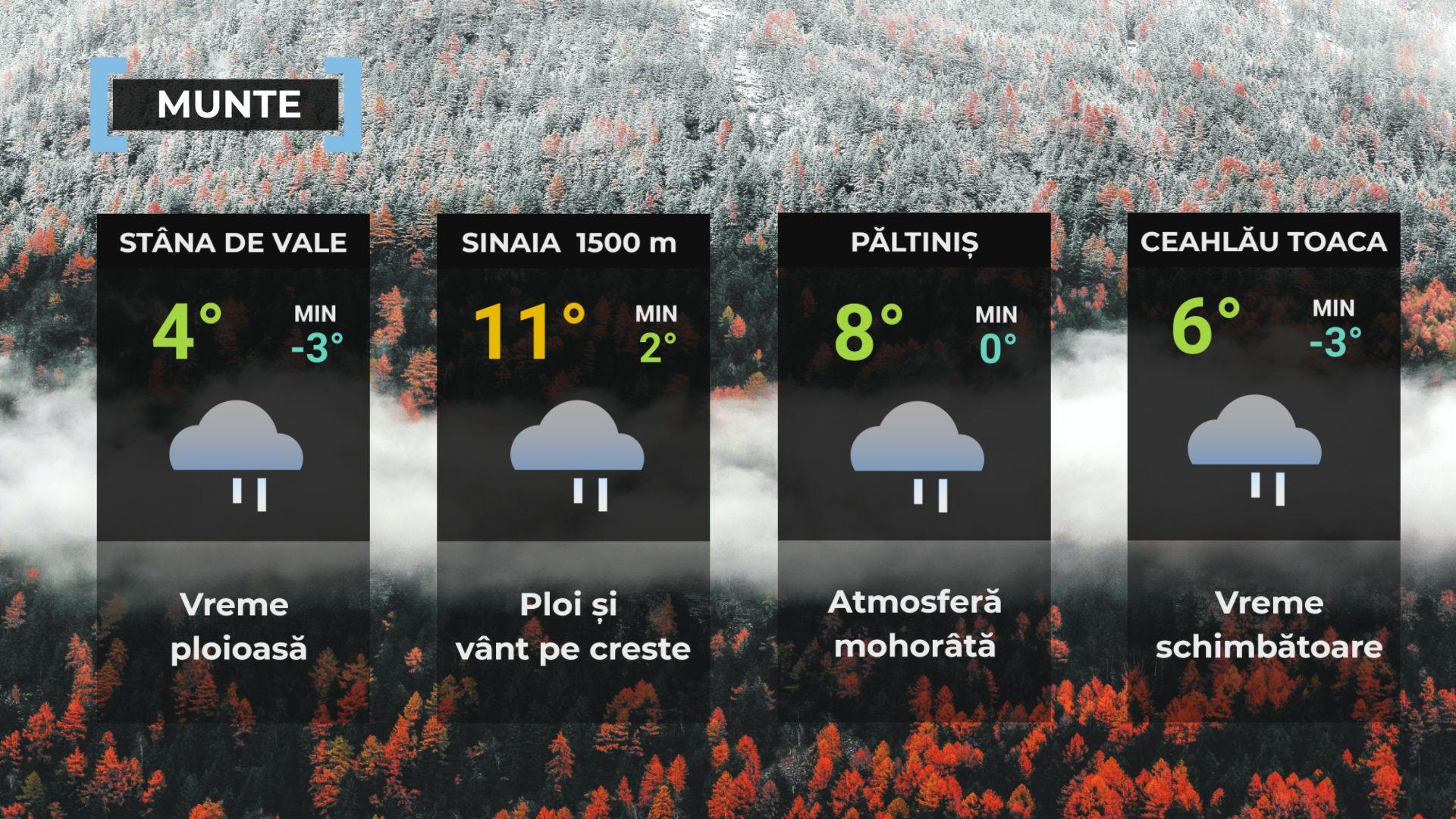 Vremea de mâine 22 noiembrie. Se răceşte în jumătate de ţară. În celelalte zone, temperaturi peste normal
