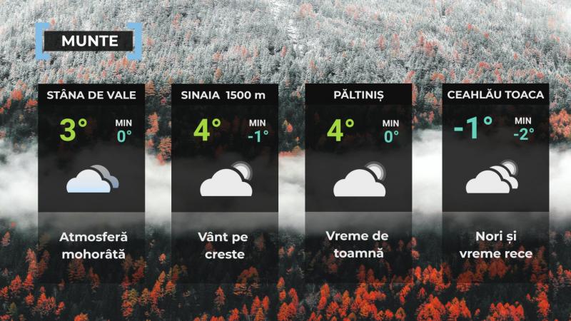 Vremea de mâine 24 noiembrie. Se încălzeşte uşor faţă de ziua precedentă. Maxime între 2 şi 12 grade