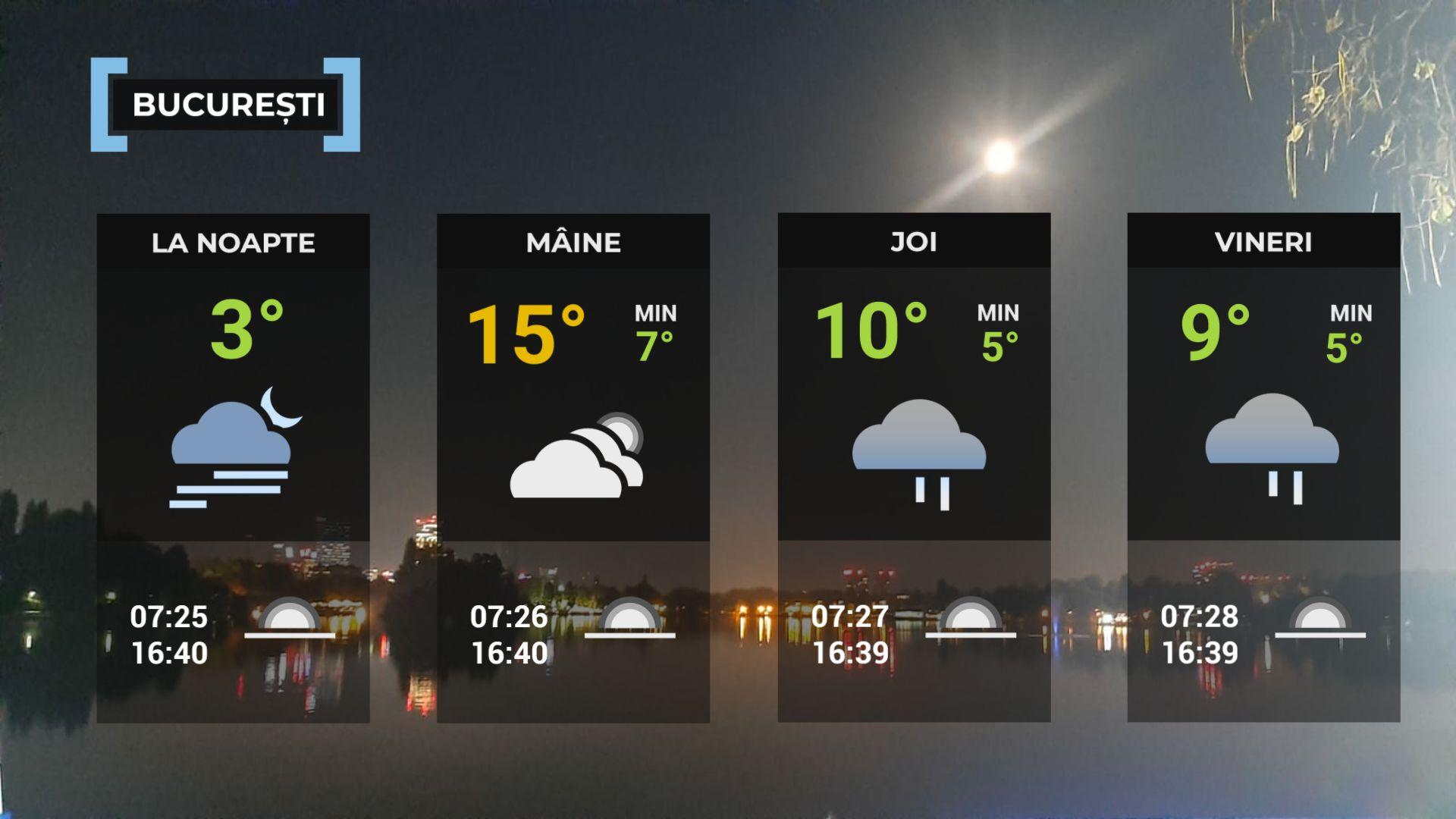 Vremea de mâine 26 noiembrie. Se mai încălzeşte faţă de ziua precedentă. Maxime şi de 20 de grade