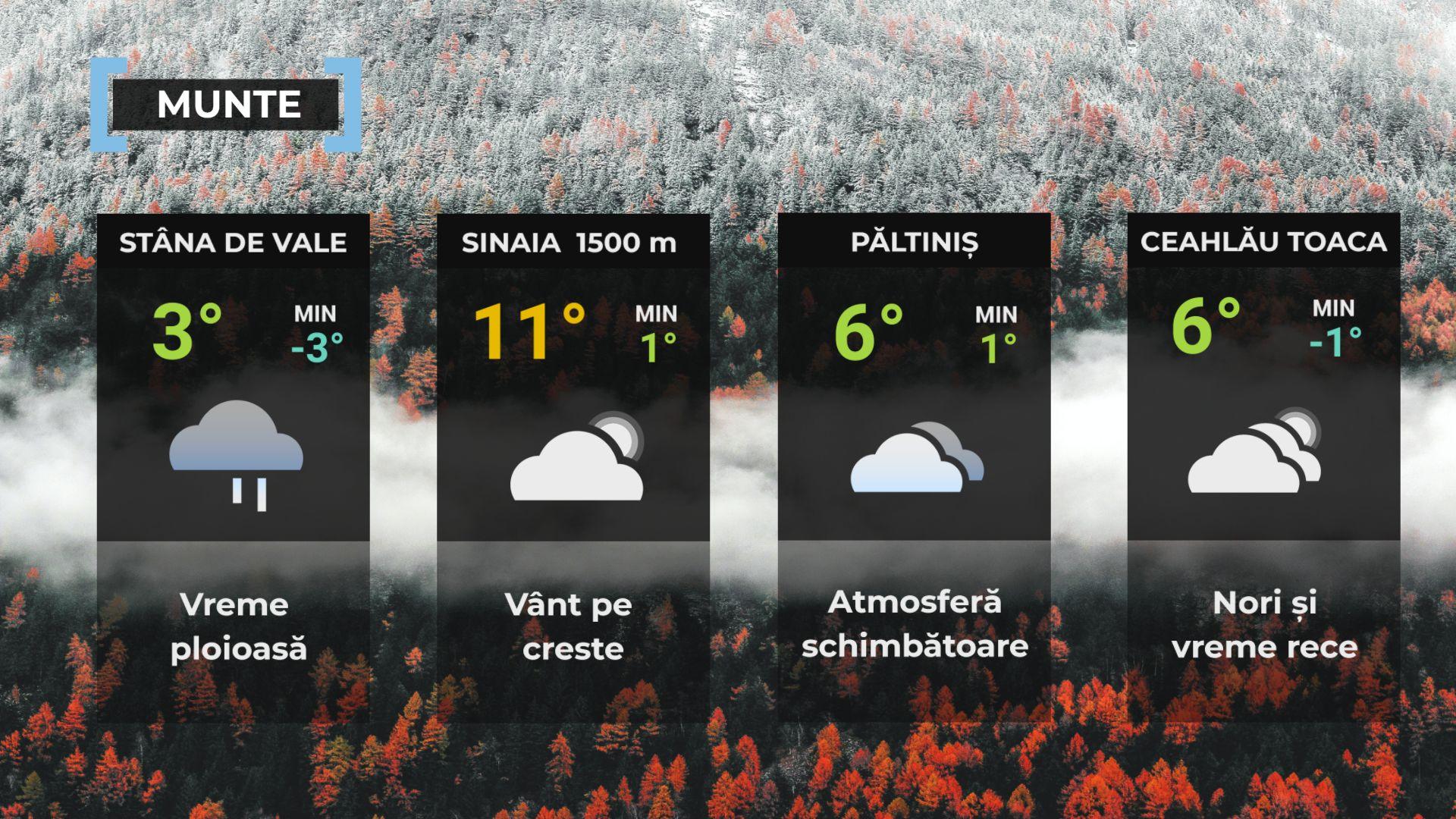 Vremea de mâine 26 noiembrie. Se mai încălzeşte faţă de ziua precedentă. Maxime şi de 20 de grade