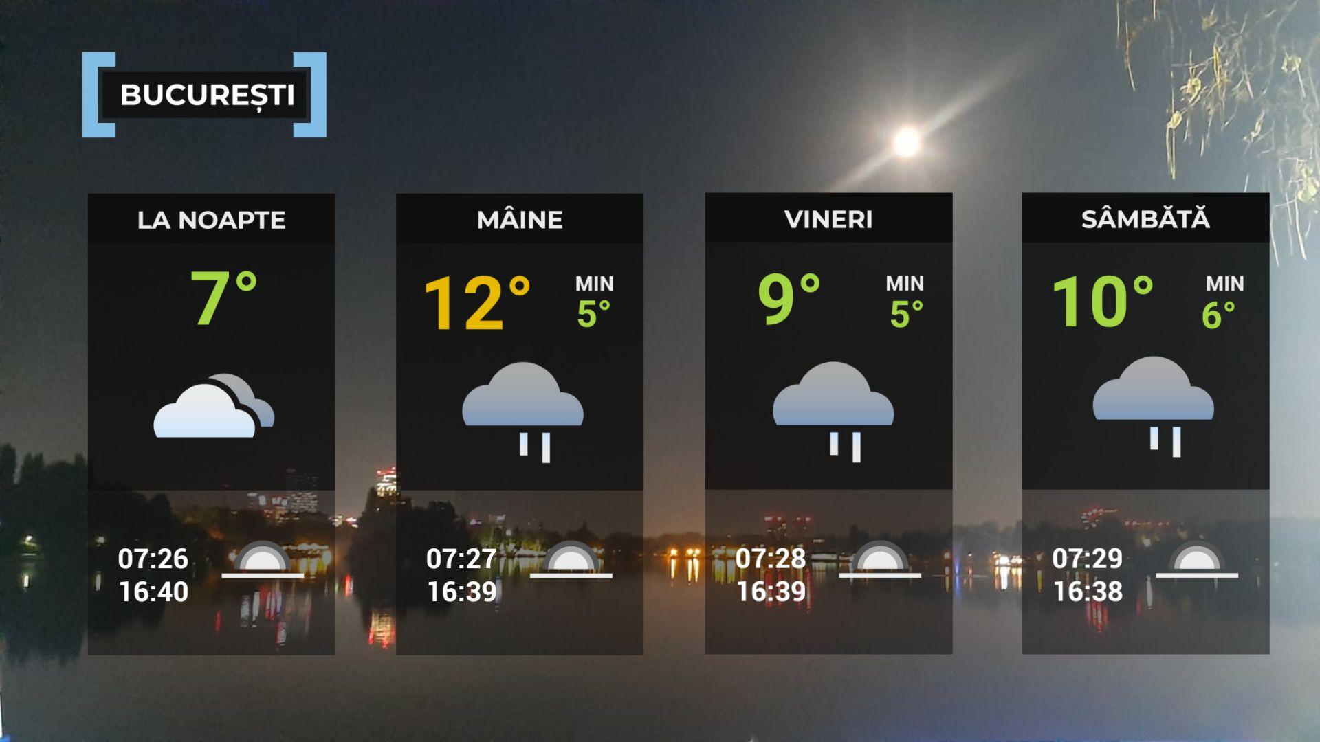 Vremea de mâine 27 noiembrie. Se răceşte în toată ţara. Temperaturile scad drastic faţă de ziua precedentă