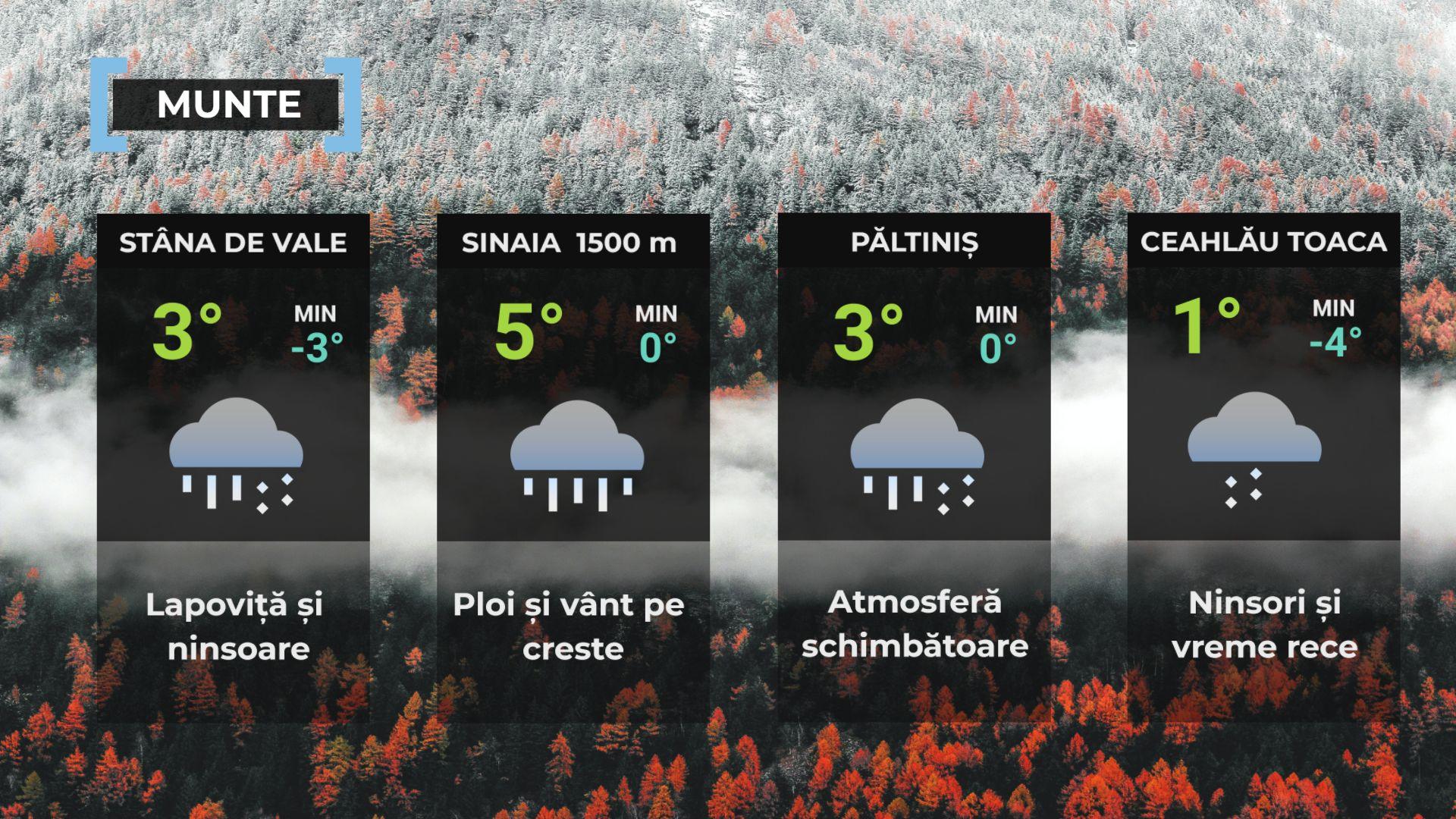 Vremea de mâine 27 noiembrie. Se răceşte în toată ţara. Temperaturile scad drastic faţă de ziua precedentă