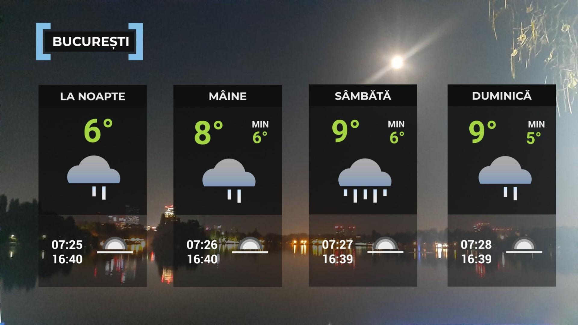 Vremea de mâine 28 noiembrie în Bucureşti