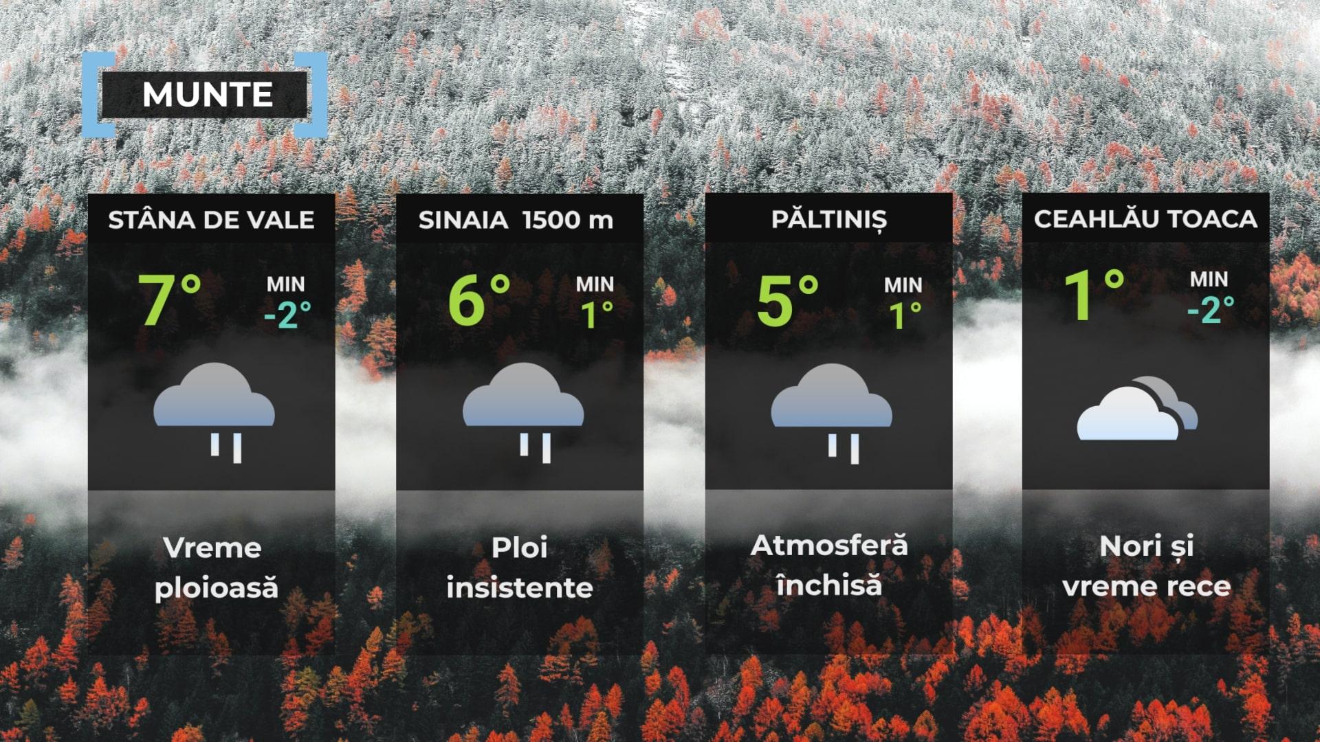 Vremea de mâine 28 noiembrie la munte