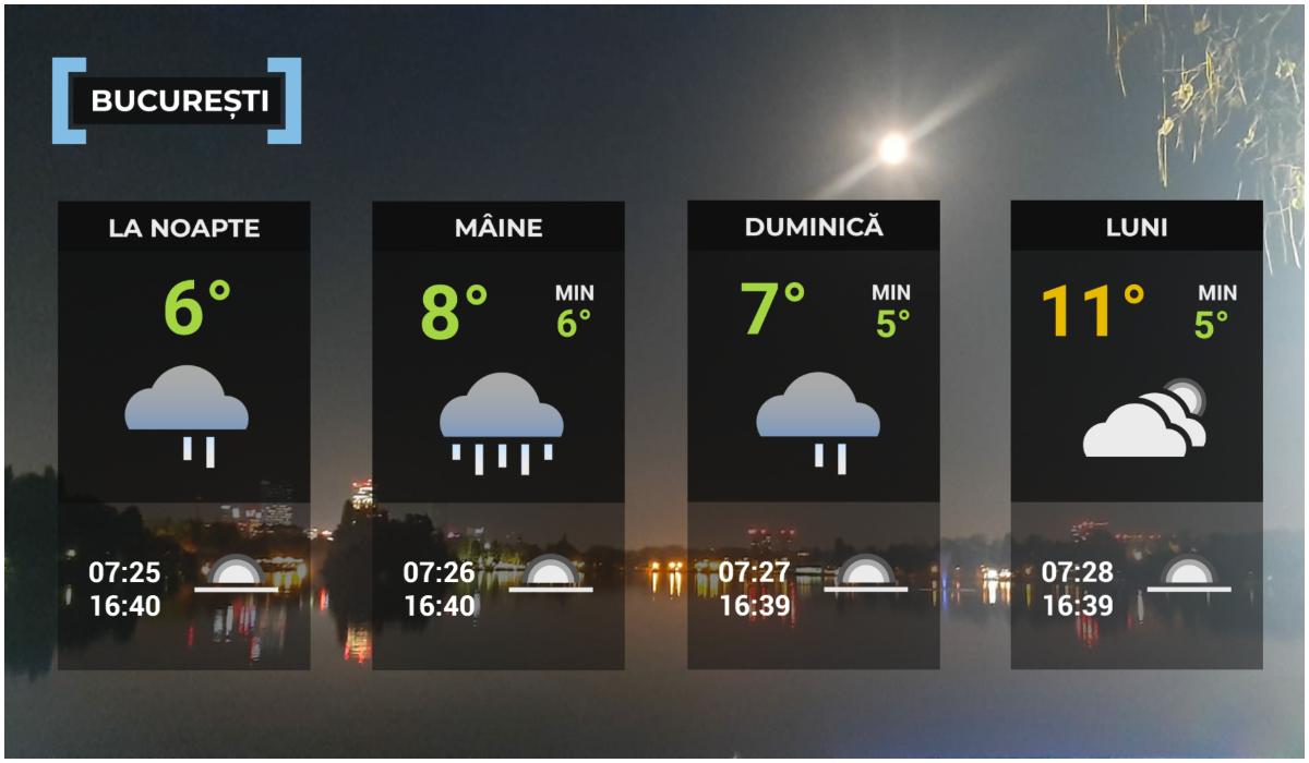 Vremea de mâine 29 noiembrie în Bucureşti